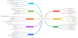 전자상거래 필수사항 전자상거래 다중 계정 관리