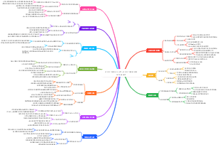 전자상거래 필수 사항 전자상거래 문제에 대한 솔루션