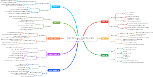 전자상거래 필수 요소 전자상거래 의사결정 분석 기술
