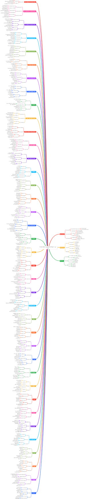 전자상거래 필수 요소 전자상거래 조직 구조 설계