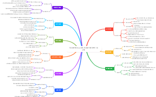 전자상거래 필수사항 전자상거래 전략 기획 수립