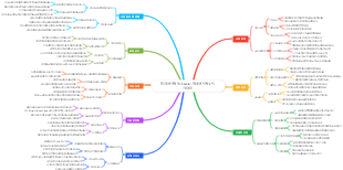 전자상거래 필수 요소 전자상거래 수익 극대화