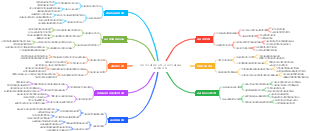 전자상거래 필수 사항 전자상거래 세금 최적화 전략