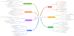 전자상거래 브랜드 포지셔닝 전략