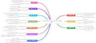 전자상거래 필수 요소 전자상거래 시장 동향 분석