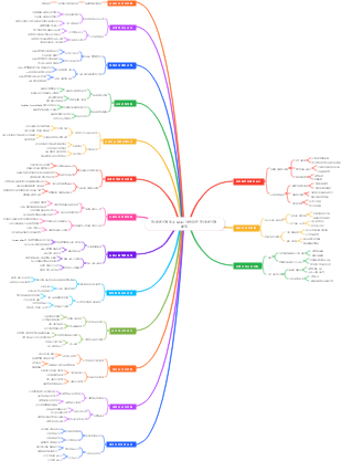 전자상거래 필수 요소 자동화된 전자상거래 운영