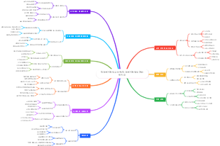 전자상거래 필수사항 전자상거래 채널 관리 최적화
