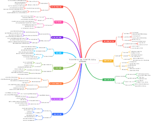 전자상거래 필수 요소 전자상거래 시나리오 마케팅 방법