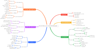 전자상거래 필수품 전자상거래 팬경제 운영