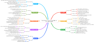 전자상거래의 필수 요소 전자상거래를 위한 디지털 제품 선택 방법
