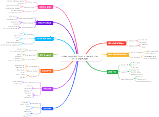 전자상거래에 필수 전자상거래를 위한 짧은 비디오 콘텐츠 제작