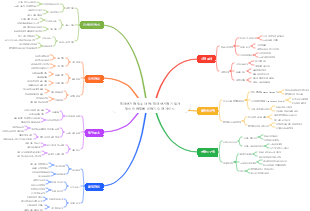 전자상거래 필수 사항 전자상거래 기업가 정신의 함정을 피하기 위한 가이드