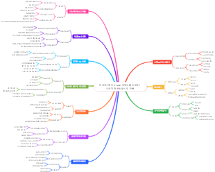 전자상거래 필수 요소 경쟁사를 능가하기 위한 경쟁 제품 분석 및 전략
