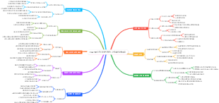 크로스보더 전자상거래 전 과정 운영 매뉴얼