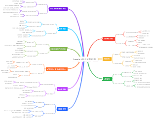 Lazada 국경 간 인큐베이션