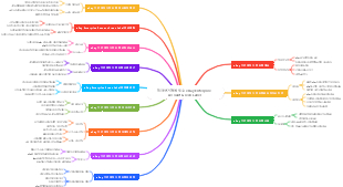 전자상거래에 필수 eBay Enterprise Account Green Label