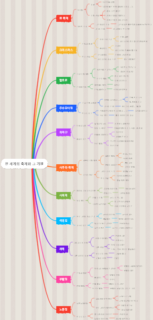 전 세계의 축제와 그 기원