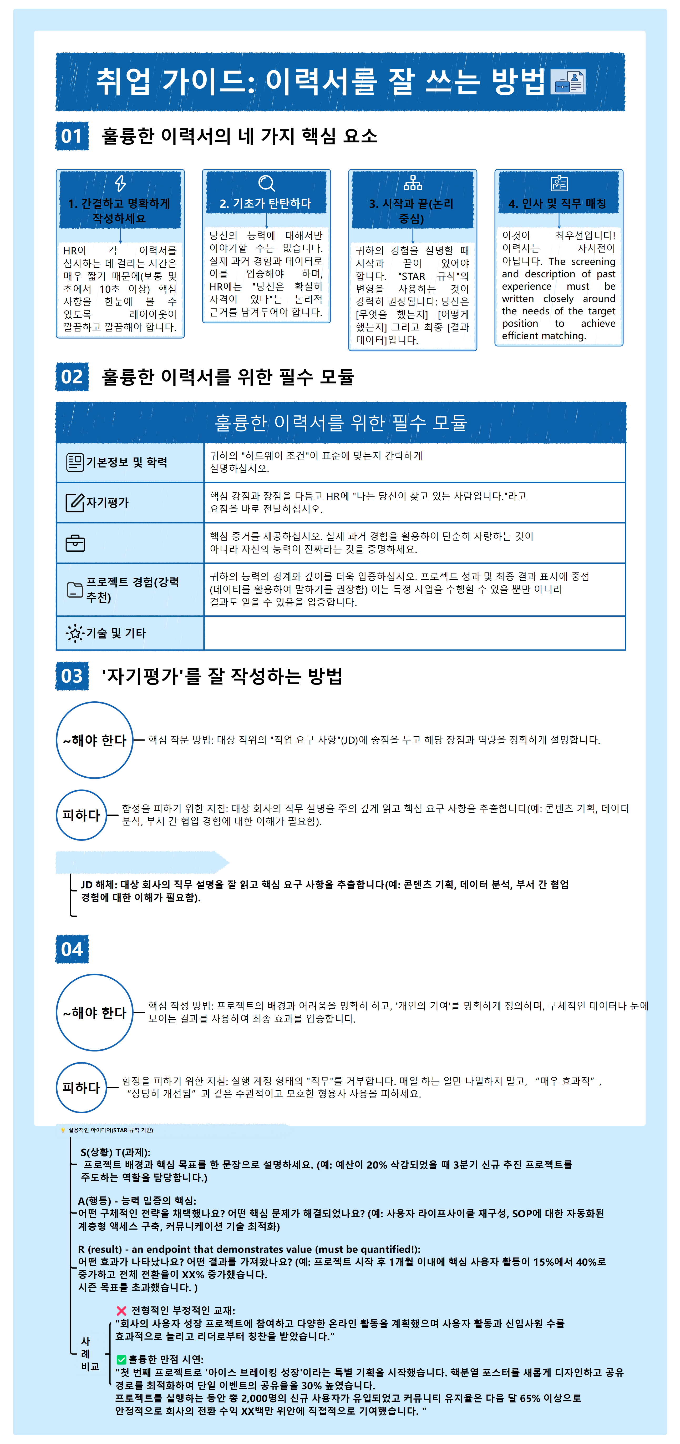 좋은 이력서를 작성하는 방법