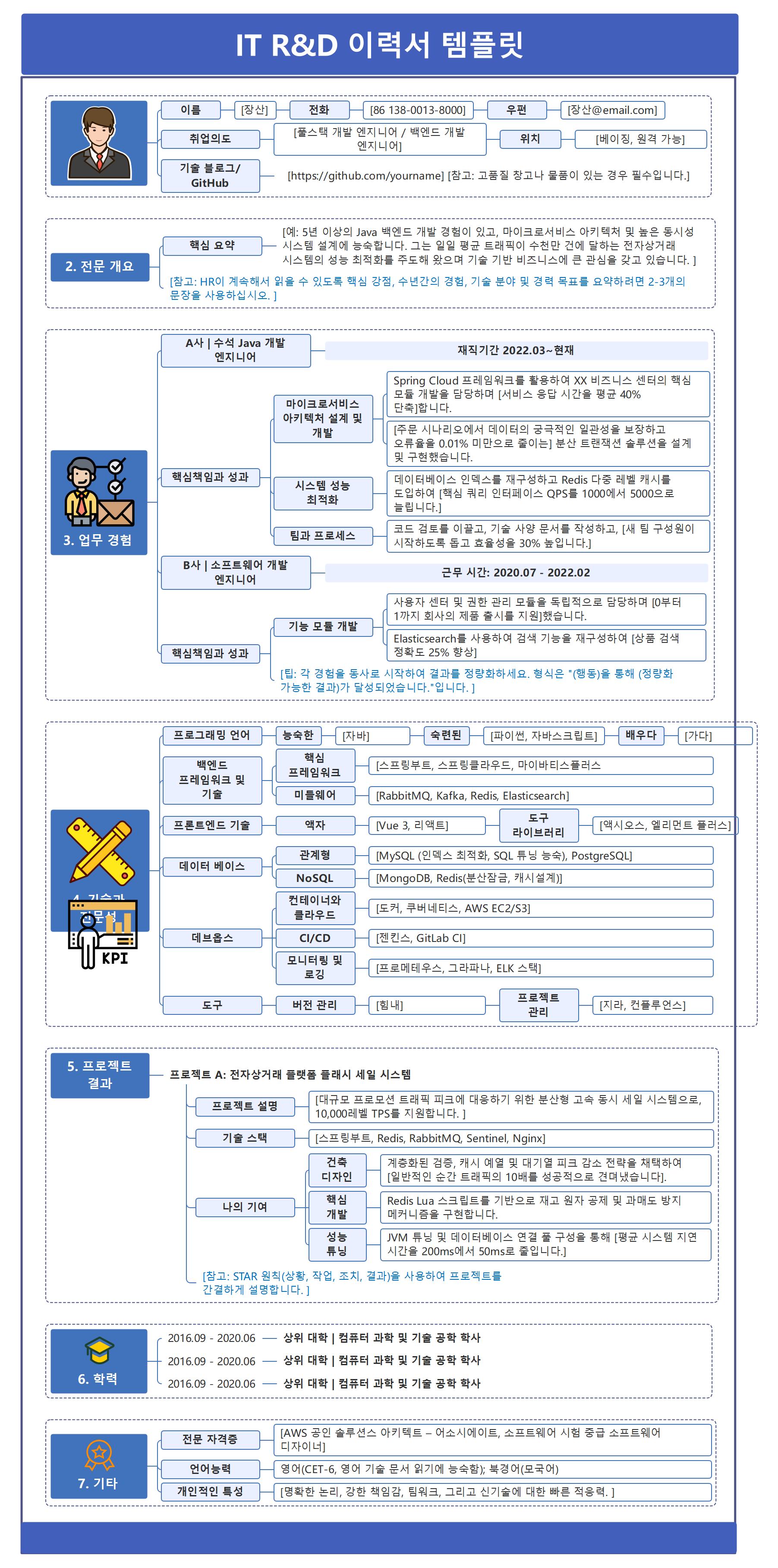 IT RD 이력서 템플릿