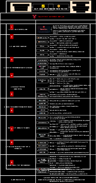 랍스터 양식이란 정확히 무엇입니까