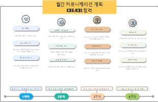 월간 커뮤니케이션 계획