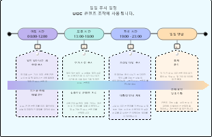UGC 콘텐츠 작업을 위한 일일 푸시 일정