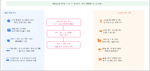Xiaomi 생태 체인 기업 RD 및 공급망 이중선 구조