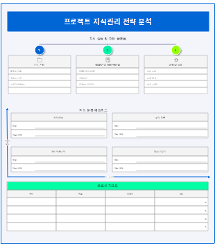프로젝트 지식 관리 전략 분석 프레임워크 템플릿