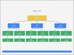프로젝트 거버넌스 구조 최적화 설계 프레임워크 템플릿