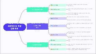 프로젝트 팀 역량 강화 계획 프레임워크 템플릿