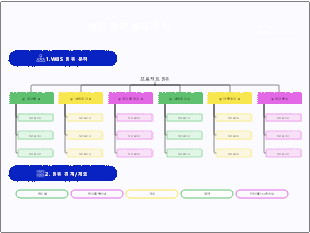 프로젝트 범위 관리 통제 분석 프레임워크 템플릿