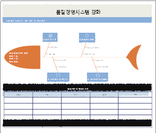 프로젝트 품질 관리 시스템 개선 프레임워크 템플릿