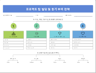 프로젝트 팀 빌딩 및 동기 부여 전략
