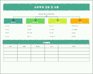 프로젝트 학습 및 개선 프레임워크 템플릿