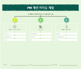 프로젝트 관리자 리더십 개발 계획 프레임워크 템플릿