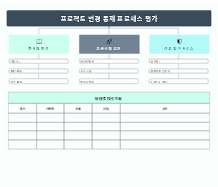 프로젝트 변경 통제 프로세스 평가 프레임워크 템플릿