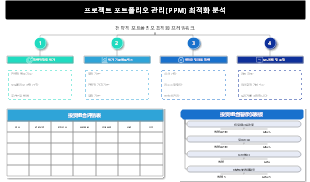 전략적 포트폴리오 최적화 프레임워크 템플릿