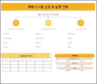 PM 시스템 선정 및 구현 로드맵