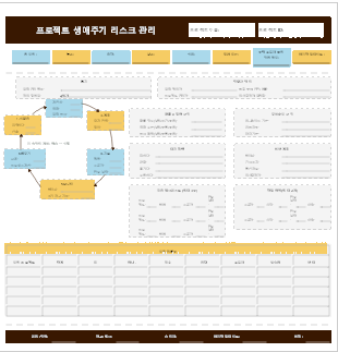 프로젝트 수명주기 위험 관리 프레임워크 템플릿