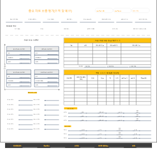프로젝트 핵심 자원(인적, 재정적) 보증 평가 프레임워크 템플릿