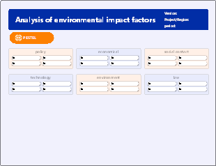 Project environmental impact factor analysis framework template