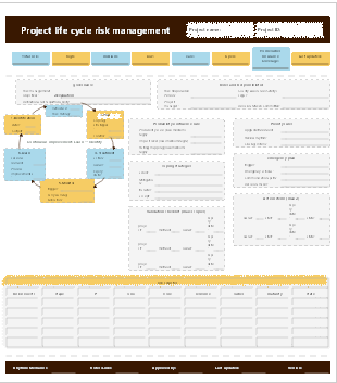 Project life cycle risk management framework template
