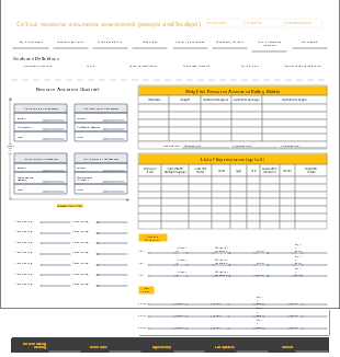 Project key resource (human, financial) assurance assessment framework template