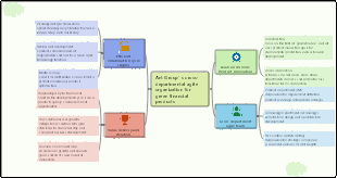 Ant Group’s cross-departmental agile organization for green financial products