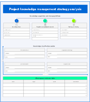 Project knowledge management strategy analysis framework template