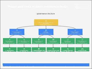 Project governance structure optimization design framework template