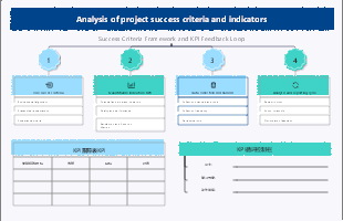 Success Criteria Framework and KPI Feedback Loop Framework Template
