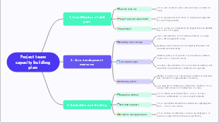 Project Team Capacity Building Plan Framework Template