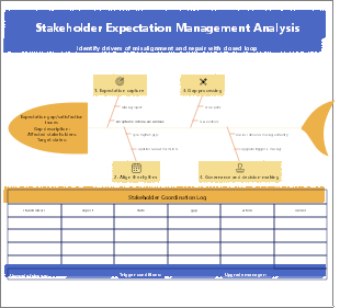 Project Stakeholder Expectation Management Analysis Framework Template