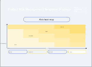 Project Risk Management Response Strategy Framework Template